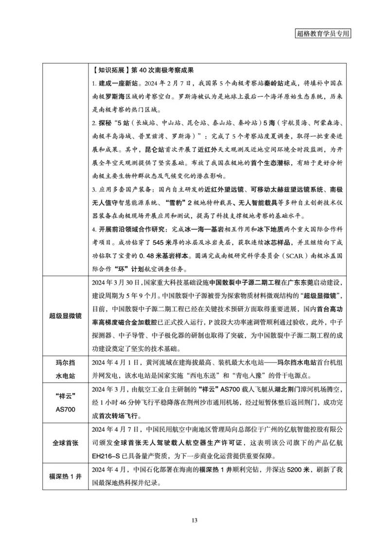 2024年4月时政梳理讲义_202404301519563_2026考公资料_（05）超格_超格时政_24时政合集_2024超格时政梳理+时政刷题_2024年时政梳理_04、4月梳理