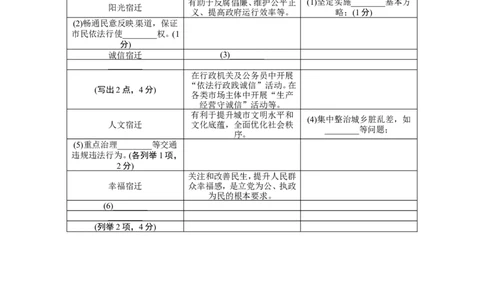 2013年江苏省宿迁市中考政治试题及答案_中考真题_7.政治中考真题2015-2024年_地区卷_江苏省_宿迁中考思想品德07-21