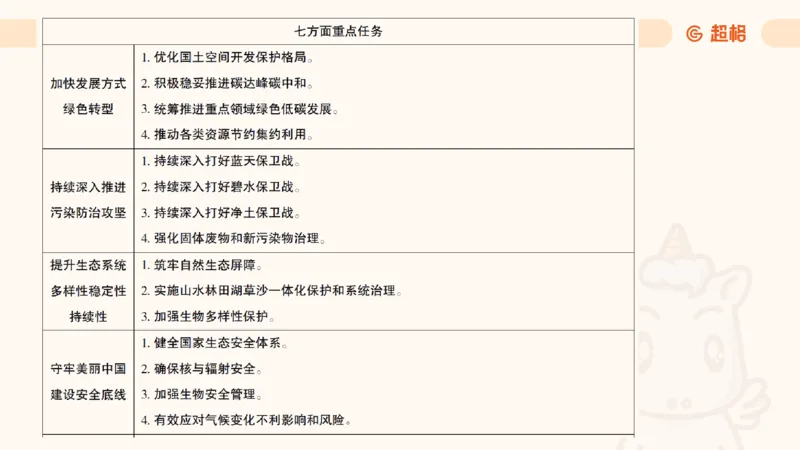2025公考笔试政治理论点睛4-课件4_20241127183215_2026考公资料_（05）超格_行测申论2025超格合集(行测&申论&政治理论)_常识2025超格常识判断全家桶（含政治理论冲刺）_讲义