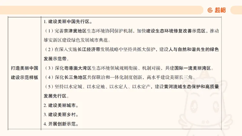 2025公考笔试政治理论点睛4-课件4_20241127183215_2026考公资料_（05）超格_行测申论2025超格合集(行测&申论&政治理论)_常识2025超格常识判断全家桶（含政治理论冲刺）_讲义