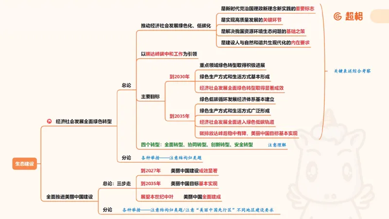 2025公考笔试政治理论点睛4-课件4_20241127183215_2026考公资料_（05）超格_行测申论2025超格合集(行测&申论&政治理论)_常识2025超格常识判断全家桶（含政治理论冲刺）_讲义