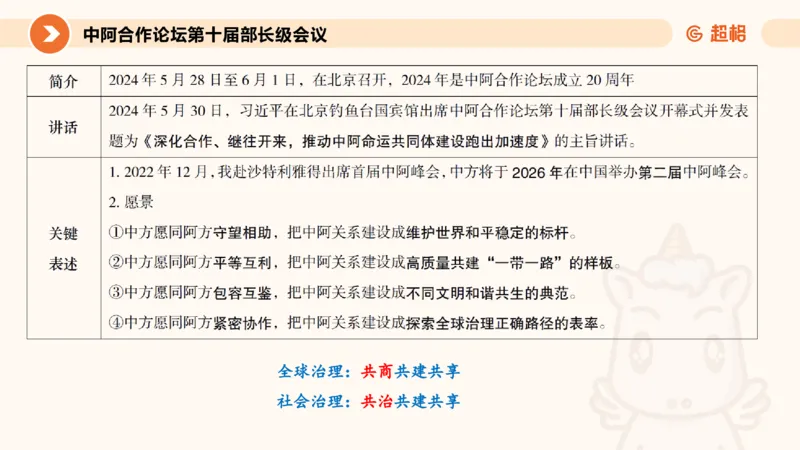 2025公考笔试政治理论点睛4-课件4_20241127183215_2026考公资料_（05）超格_行测申论2025超格合集(行测&申论&政治理论)_常识2025超格常识判断全家桶（含政治理论冲刺）_讲义