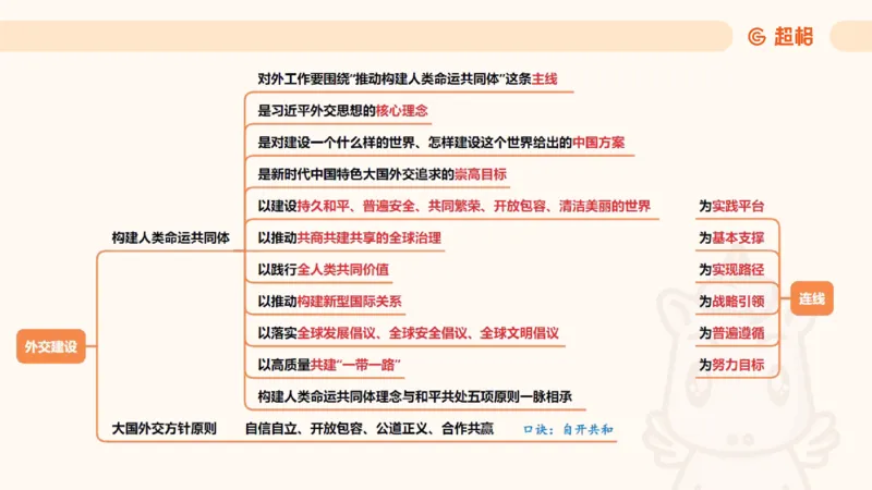 2025公考笔试政治理论点睛4-课件4_20241127183215_2026考公资料_（05）超格_行测申论2025超格合集(行测&申论&政治理论)_常识2025超格常识判断全家桶（含政治理论冲刺）_讲义