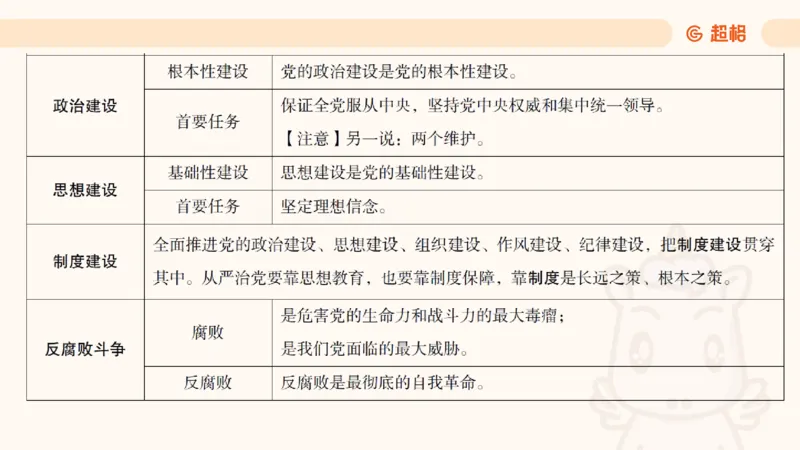 2025公考笔试政治理论点睛4-课件4_20241127183215_2026考公资料_（05）超格_行测申论2025超格合集(行测&申论&政治理论)_常识2025超格常识判断全家桶（含政治理论冲刺）_讲义