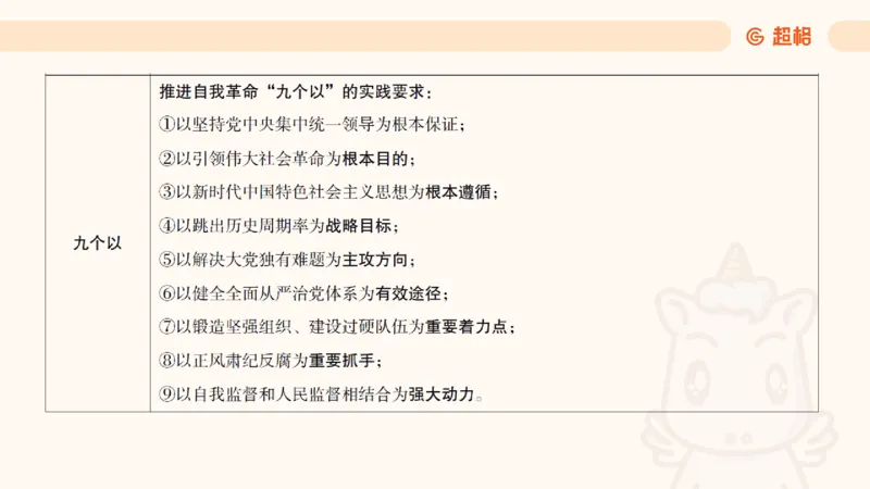 2025公考笔试政治理论点睛4-课件4_20241127183215_2026考公资料_（05）超格_行测申论2025超格合集(行测&申论&政治理论)_常识2025超格常识判断全家桶（含政治理论冲刺）_讲义