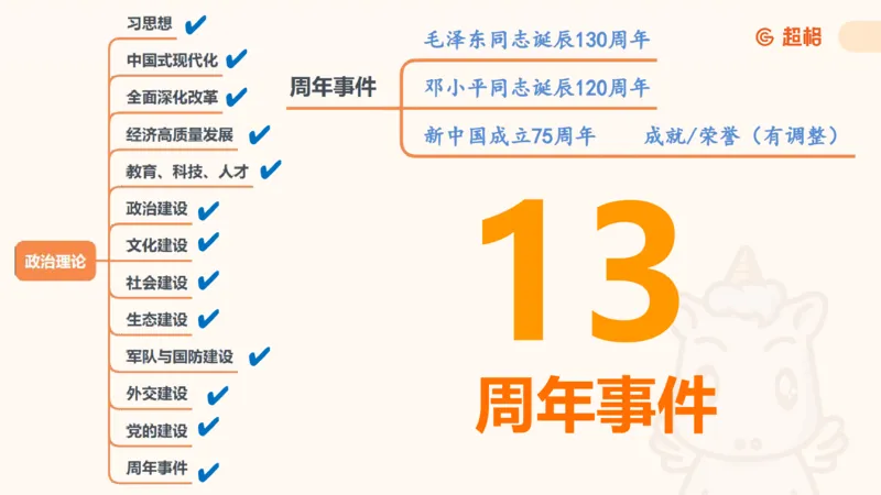 2025公考笔试政治理论点睛4-课件4_20241127183215_2026考公资料_（05）超格_行测申论2025超格合集(行测&申论&政治理论)_常识2025超格常识判断全家桶（含政治理论冲刺）_讲义