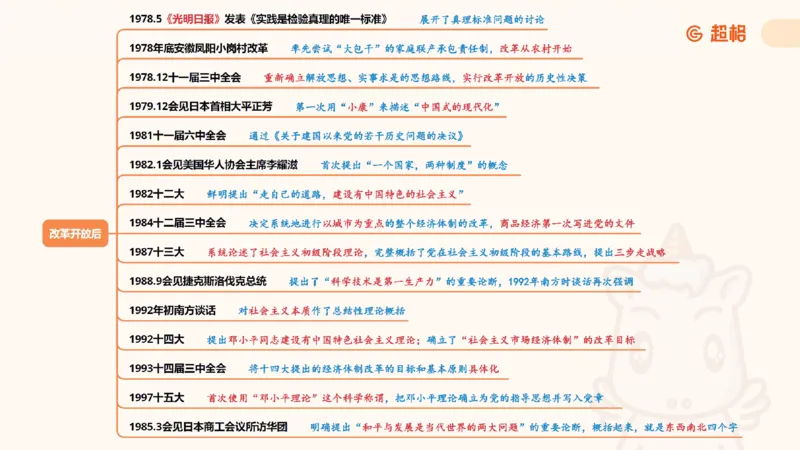 2025公考笔试政治理论点睛4-课件4_20241127183215_2026考公资料_（05）超格_行测申论2025超格合集(行测&申论&政治理论)_常识2025超格常识判断全家桶（含政治理论冲刺）_讲义