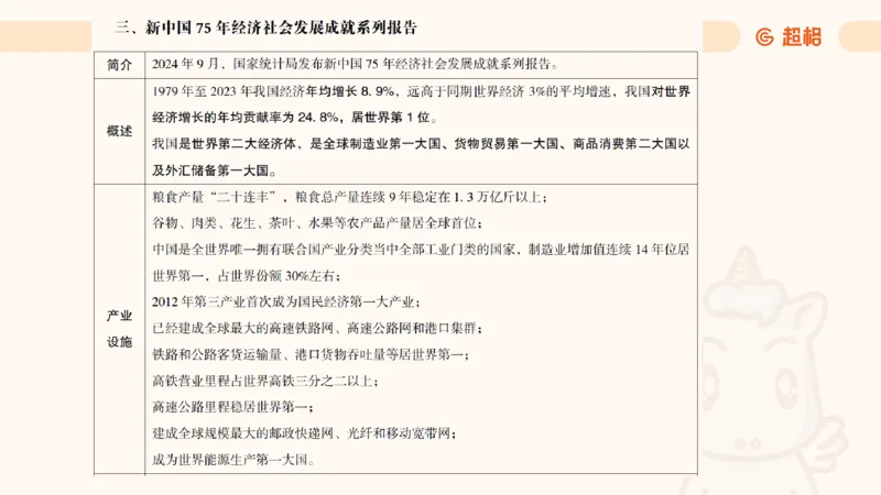 2025公考笔试政治理论点睛4-课件4_20241127183215_2026考公资料_（05）超格_行测申论2025超格合集(行测&申论&政治理论)_常识2025超格常识判断全家桶（含政治理论冲刺）_讲义
