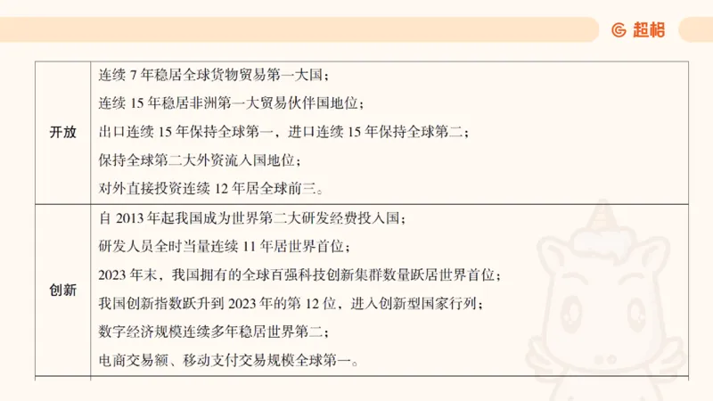 2025公考笔试政治理论点睛4-课件4_20241127183215_2026考公资料_（05）超格_行测申论2025超格合集(行测&申论&政治理论)_常识2025超格常识判断全家桶（含政治理论冲刺）_讲义