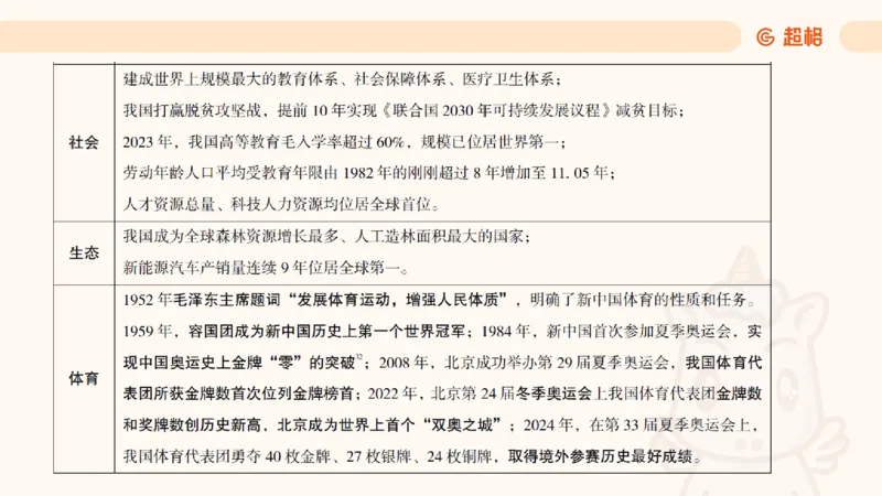 2025公考笔试政治理论点睛4-课件4_20241127183215_2026考公资料_（05）超格_行测申论2025超格合集(行测&申论&政治理论)_常识2025超格常识判断全家桶（含政治理论冲刺）_讲义