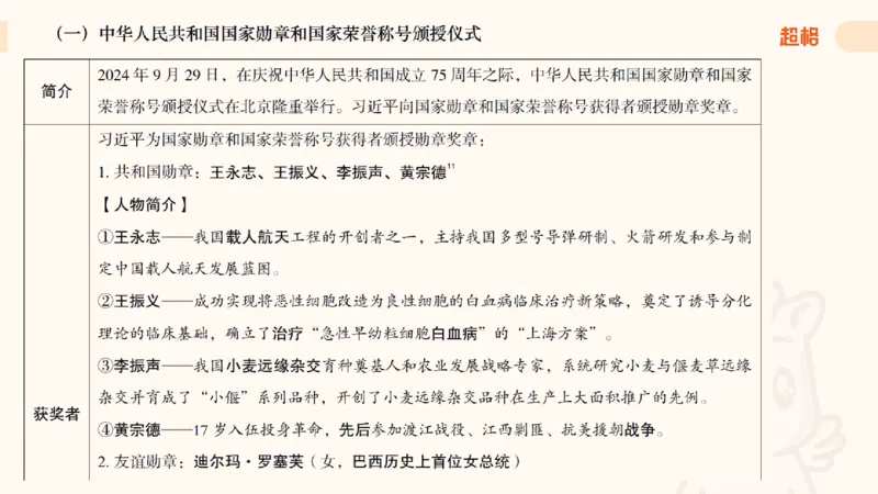 2025公考笔试政治理论点睛4-课件4_20241127183215_2026考公资料_（05）超格_行测申论2025超格合集(行测&申论&政治理论)_常识2025超格常识判断全家桶（含政治理论冲刺）_讲义