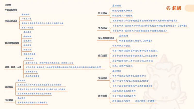 2025公考笔试政治理论点睛4-课件4_20241127183215_2026考公资料_（05）超格_行测申论2025超格合集(行测&申论&政治理论)_常识2025超格常识判断全家桶（含政治理论冲刺）_讲义