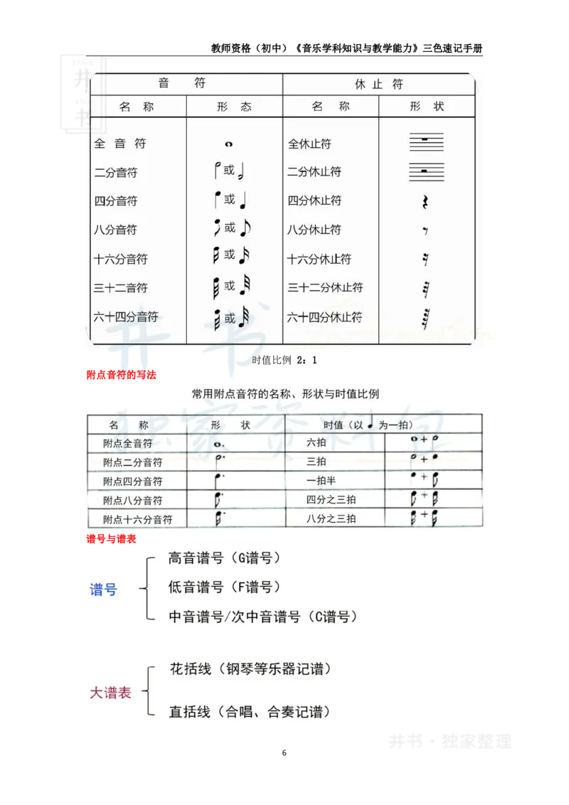 初中音乐王炸秘籍1_教资_初高中2026教资_25下教师资格证_科三初中各科资料汇总_初中音乐王炸秘籍