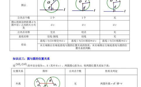 专题15与圆有关的位置关系（3大模块知识梳理+9个考点+5个重难点+1个易错点）（原卷版）_2数学总复习_2025中考复习资料_2025年中考数学一轮知识梳理