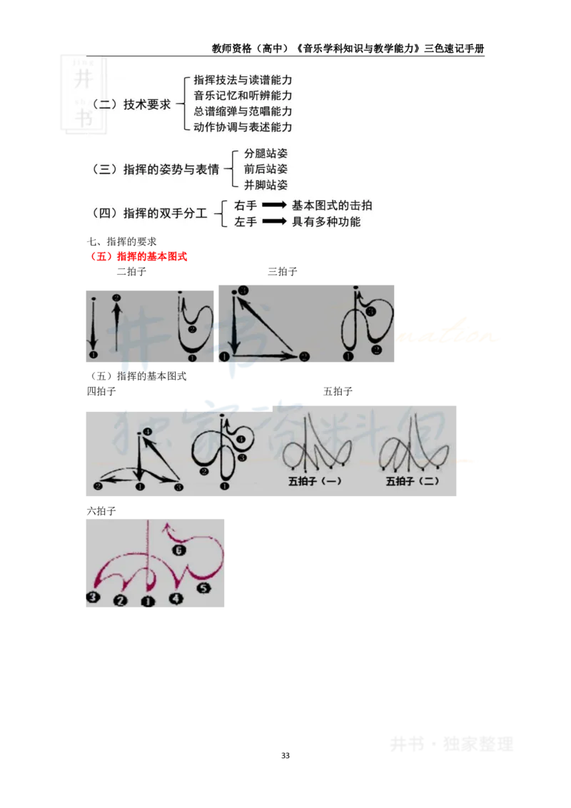 高中音乐王炸秘籍5_教资_初高中2026教资_25下教师资格证_科三高中各科资料汇总_井书&middot;独家资料包高中各科资料汇总_井书&middot;独家资料包（高中）音乐