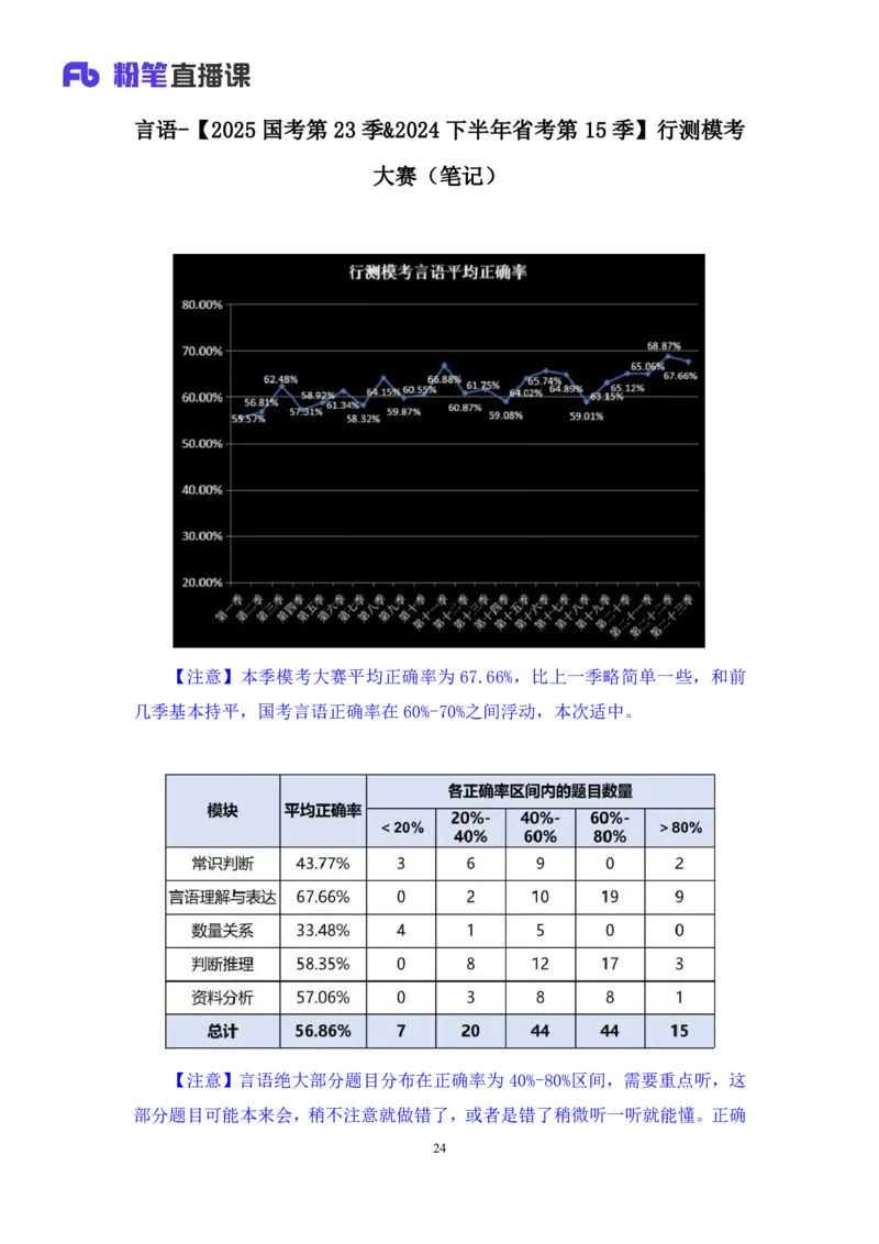 2024.06.30+言语-2025国考第23季&2024下半年省考第15季行测模考大赛+王得权（讲义+笔记）（9元课：模考大赛解析题）_2026考公资料_（10）粉笔_2025粉笔国考省考980（课＋笔记）_讲义