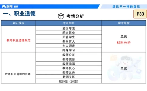 理论精讲4&mdash;&mdash;职业道德-艺楠_教资_F家2026上教资笔试系统班_26上FB中学教资笔试（更新中）_0126上-综合素质（更新中）_1.理论精讲_讲义