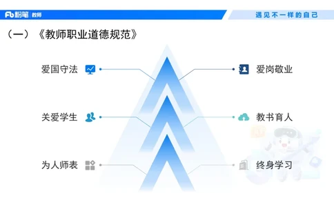 理论精讲4&mdash;&mdash;职业道德-艺楠_教资_F家2026上教资笔试系统班_26上FB中学教资笔试（更新中）_0126上-综合素质（更新中）_1.理论精讲_讲义