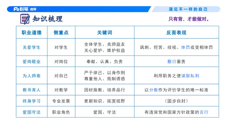 理论精讲4&mdash;&mdash;职业道德-艺楠_教资_F家2026上教资笔试系统班_26上FB中学教资笔试（更新中）_0126上-综合素质（更新中）_1.理论精讲_讲义