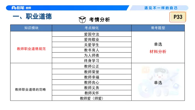 理论精讲4&mdash;&mdash;职业道德-艺楠_教资_F家2026上教资笔试系统班_26上FB中学教资笔试（更新中）_0126上-综合素质（更新中）_1.理论精讲_讲义