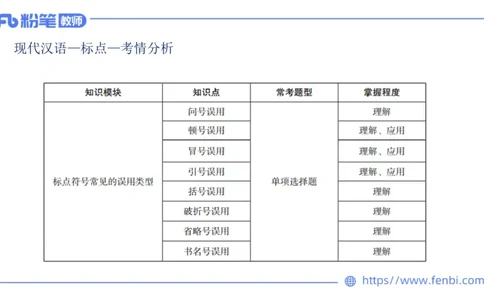 1.28&mdash;教资系统班现代汉语3&mdash;乐多_4-教培资料-26年最新资料-同步更新_科一科二电子资料合集中小幼（笔记真题知识点汇总等）文件多，按需保存_各机构笔记合集（中小幼）推荐
