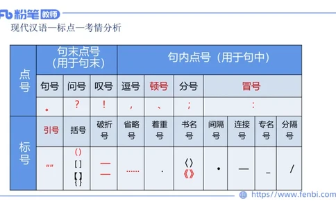 1.28&mdash;教资系统班现代汉语3&mdash;乐多_4-教培资料-26年最新资料-同步更新_科一科二电子资料合集中小幼（笔记真题知识点汇总等）文件多，按需保存_各机构笔记合集（中小幼）推荐