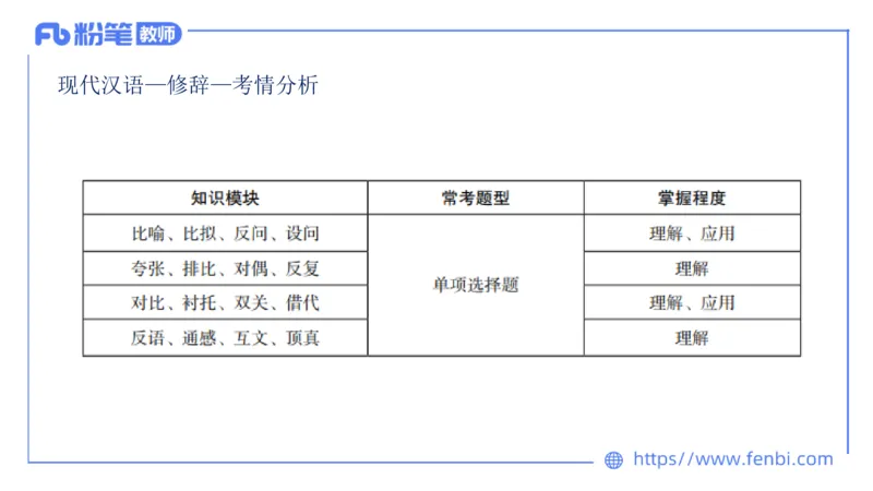 1.28&mdash;教资系统班现代汉语3&mdash;乐多_4-教培资料-26年最新资料-同步更新_科一科二电子资料合集中小幼（笔记真题知识点汇总等）文件多，按需保存_各机构笔记合集（中小幼）推荐