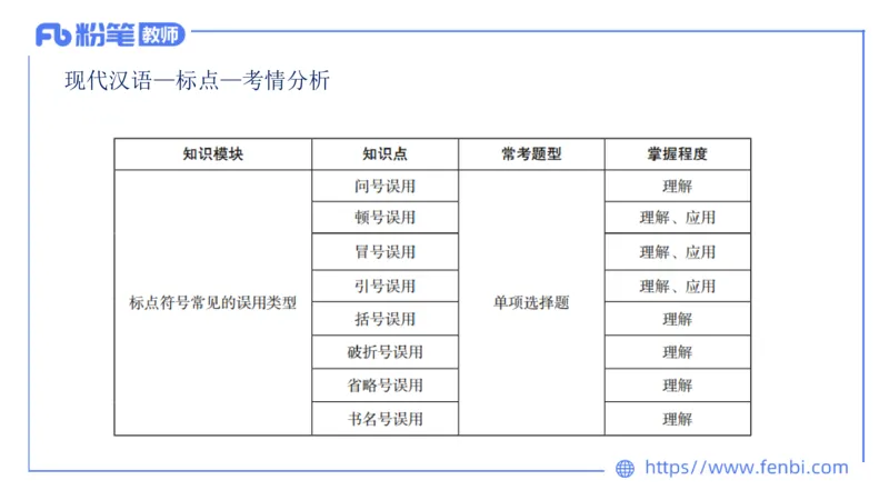 1.28&mdash;教资系统班现代汉语3&mdash;乐多_4-教培资料-26年最新资料-同步更新_科一科二电子资料合集中小幼（笔记真题知识点汇总等）文件多，按需保存_各机构笔记合集（中小幼）推荐