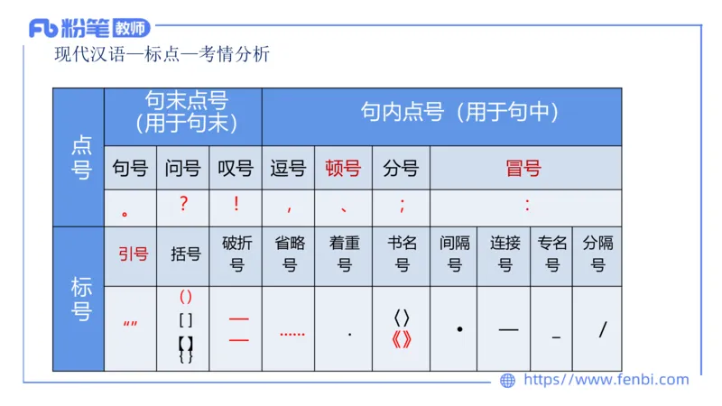 1.28&mdash;教资系统班现代汉语3&mdash;乐多_4-教培资料-26年最新资料-同步更新_科一科二电子资料合集中小幼（笔记真题知识点汇总等）文件多，按需保存_各机构笔记合集（中小幼）推荐