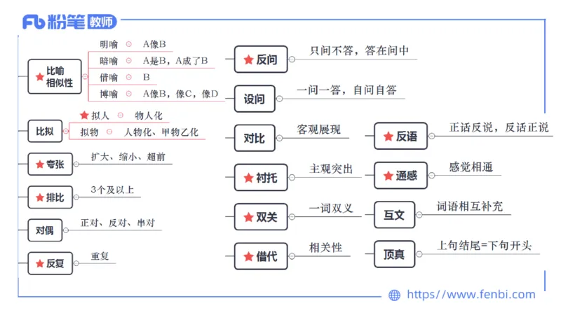 1.28&mdash;教资系统班现代汉语3&mdash;乐多_4-教培资料-26年最新资料-同步更新_科一科二电子资料合集中小幼（笔记真题知识点汇总等）文件多，按需保存_各机构笔记合集（中小幼）推荐