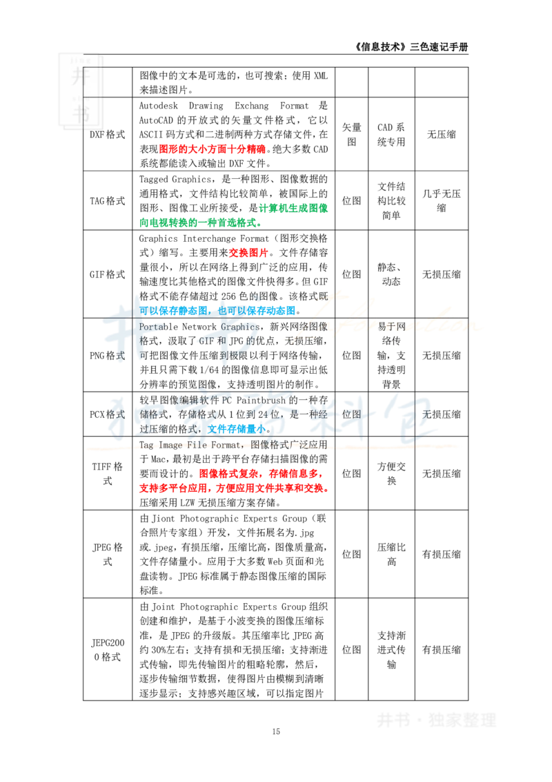 井书&middot;独家资料包教师资格《（高中）信息技术》三色速记手册（独家整理）_教资_初高中2026教资_25下教师资格证_科三高中各科资料汇总_井书&middot;独家资料包高中各科资料汇总