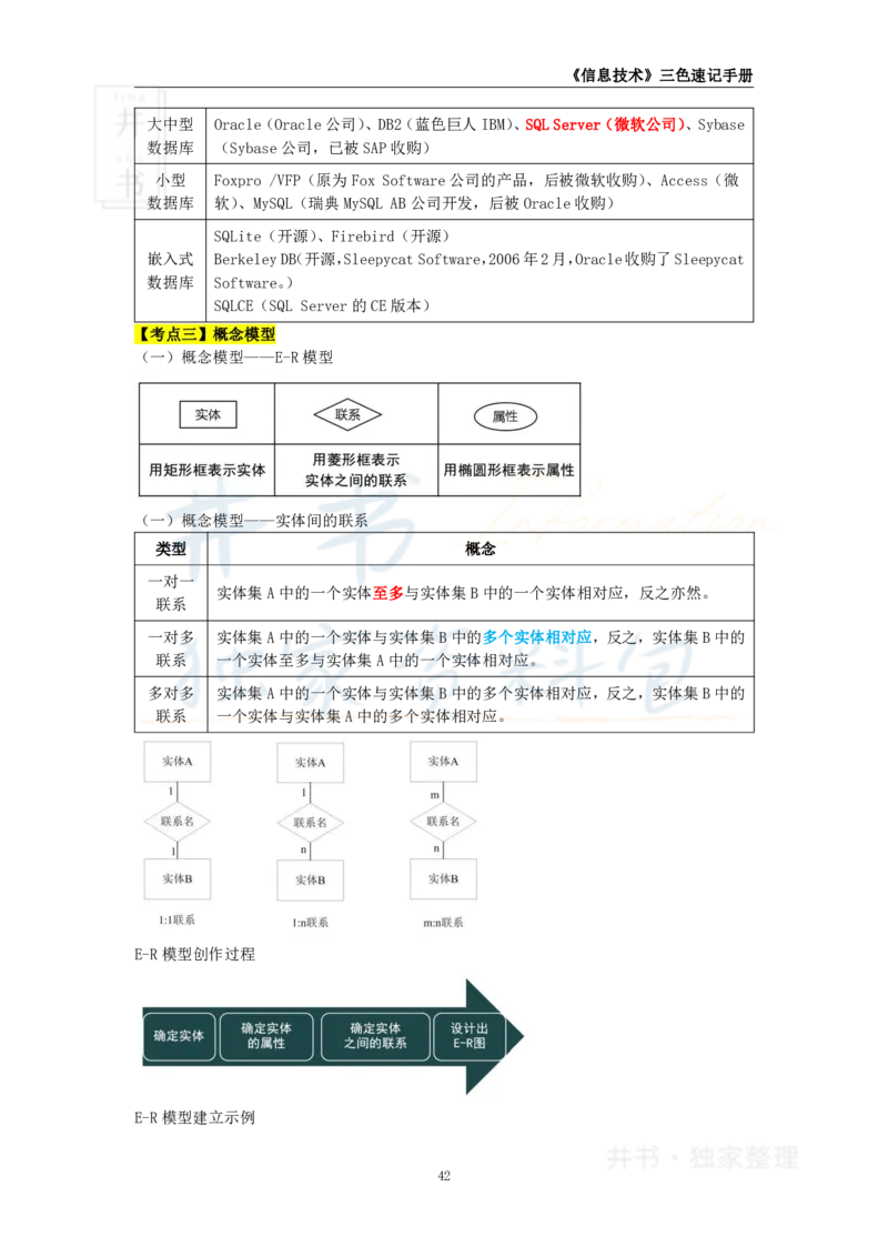 井书&middot;独家资料包教师资格《（高中）信息技术》三色速记手册（独家整理）_教资_初高中2026教资_25下教师资格证_科三高中各科资料汇总_井书&middot;独家资料包高中各科资料汇总