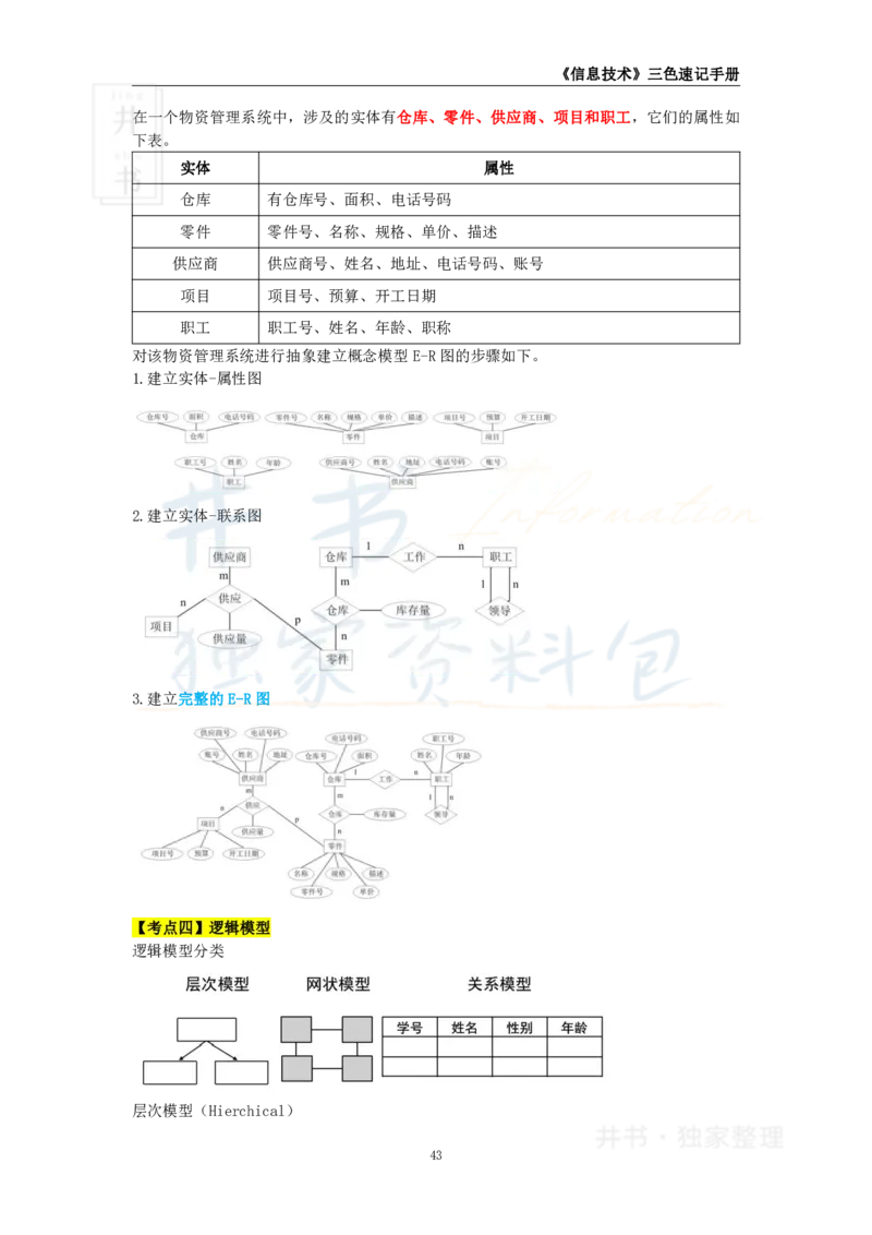 井书&middot;独家资料包教师资格《（高中）信息技术》三色速记手册（独家整理）_教资_初高中2026教资_25下教师资格证_科三高中各科资料汇总_井书&middot;独家资料包高中各科资料汇总