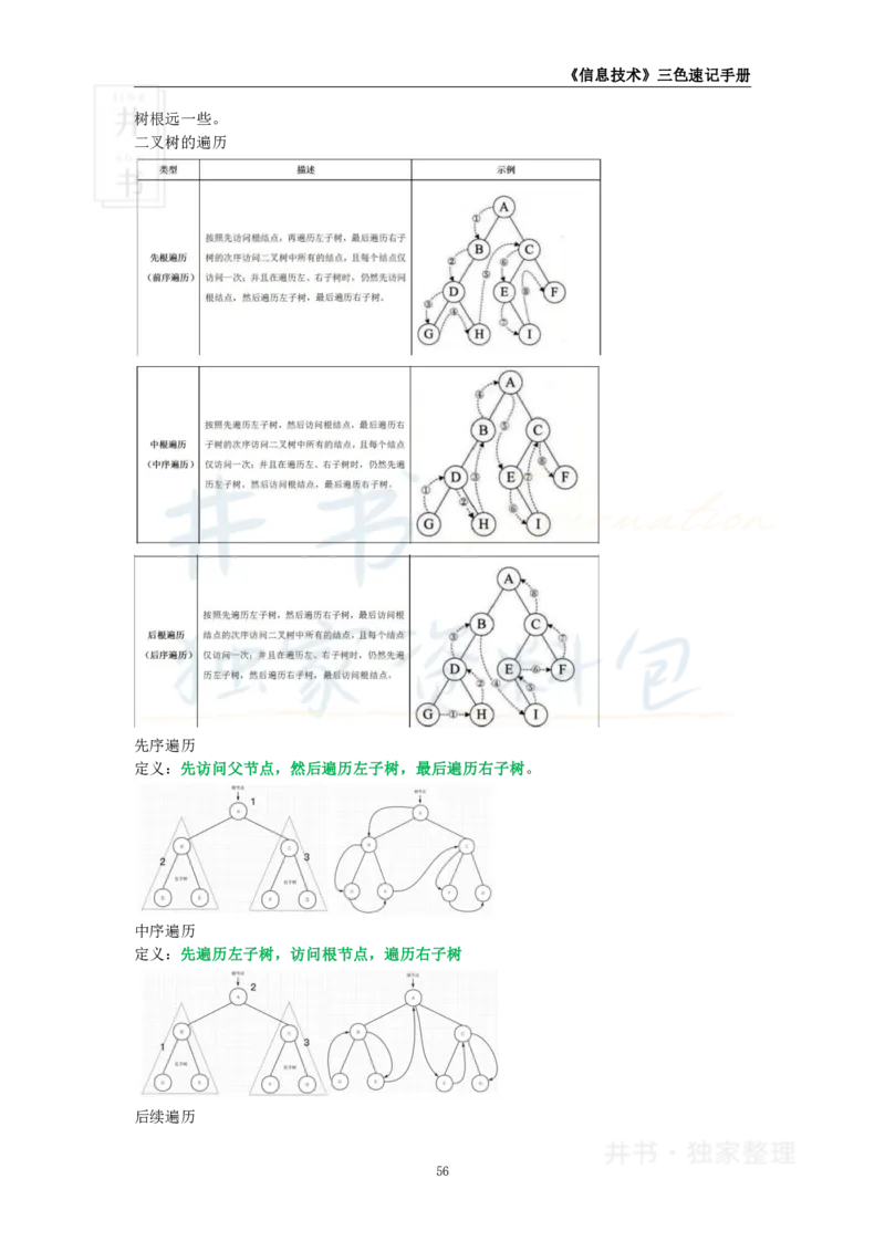 井书&middot;独家资料包教师资格《（高中）信息技术》三色速记手册（独家整理）_教资_初高中2026教资_25下教师资格证_科三高中各科资料汇总_井书&middot;独家资料包高中各科资料汇总