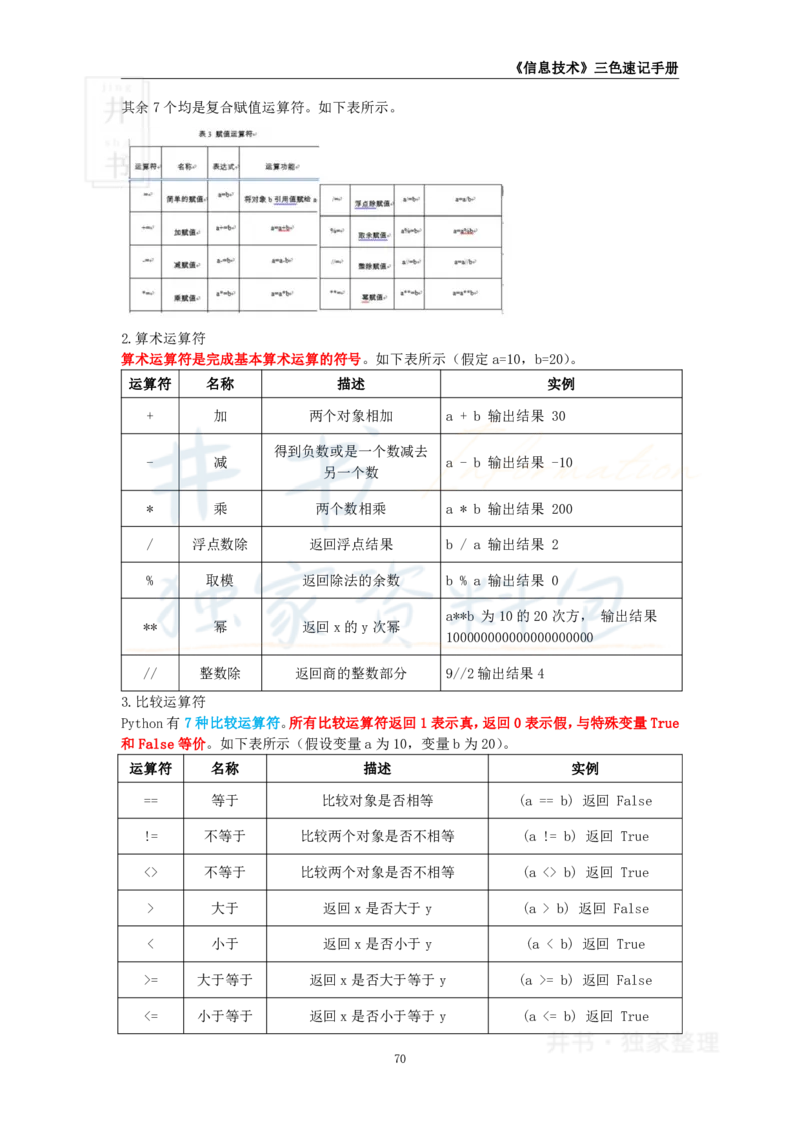 井书&middot;独家资料包教师资格《（高中）信息技术》三色速记手册（独家整理）_教资_初高中2026教资_25下教师资格证_科三高中各科资料汇总_井书&middot;独家资料包高中各科资料汇总
