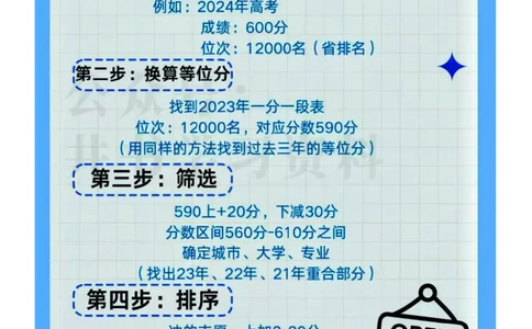 02-重要参考-高考志愿填报五步法_1.高考2025全国各省真题+答案_必看高考志愿填报价值2999_高考志愿填报_13-河南_河南17-23年_河南_投档线_2017-2023
