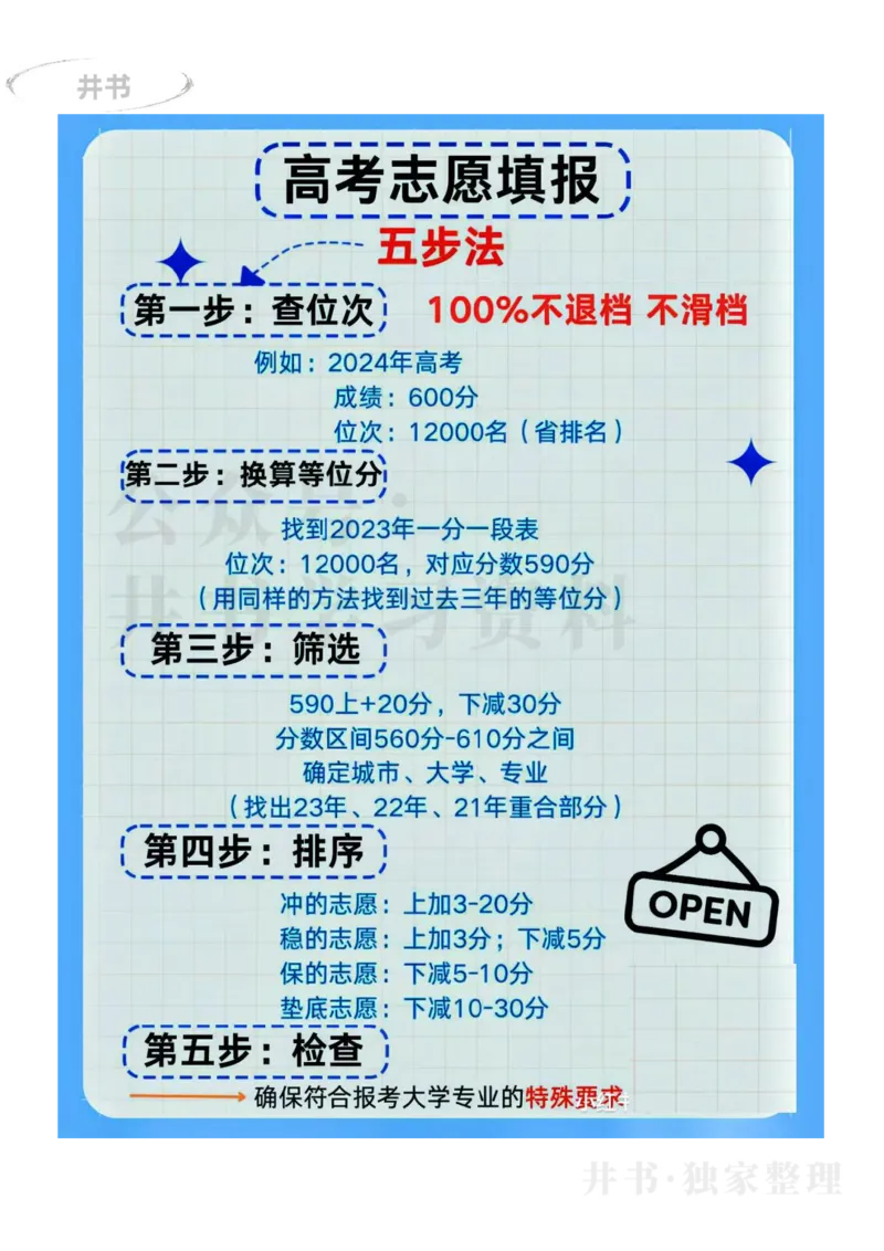 02-重要参考-高考志愿填报五步法_1.高考2025全国各省真题+答案_必看高考志愿填报价值2999_高考志愿填报_13-河南_河南17-23年_河南_投档线_2017-2023