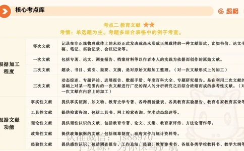 教育研究方法_教资_大圣26上蒙题技巧通用网课（中小幼）_CG26上教资笔试小学_0226上小学-教育知识与能力（更新中）_01单选核心考点库+单选秒题500练_讲义
