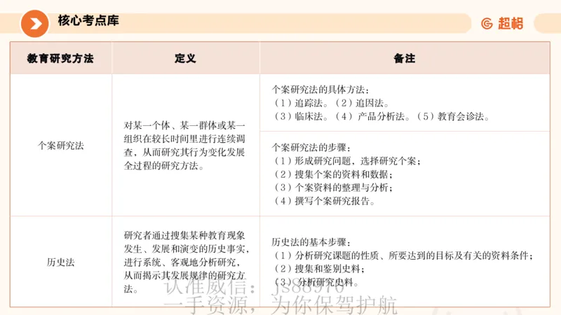 教育研究方法_教资_大圣26上蒙题技巧通用网课（中小幼）_CG26上教资笔试小学_0226上小学-教育知识与能力（更新中）_01单选核心考点库+单选秒题500练_讲义