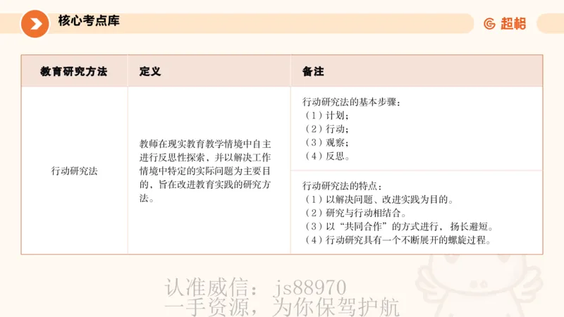 教育研究方法_教资_大圣26上蒙题技巧通用网课（中小幼）_CG26上教资笔试小学_0226上小学-教育知识与能力（更新中）_01单选核心考点库+单选秒题500练_讲义