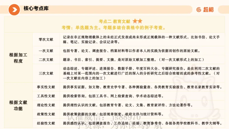 教育研究方法_教资_大圣26上蒙题技巧通用网课（中小幼）_CG26上教资笔试小学_0226上小学-教育知识与能力（更新中）_01单选核心考点库+单选秒题500练_讲义