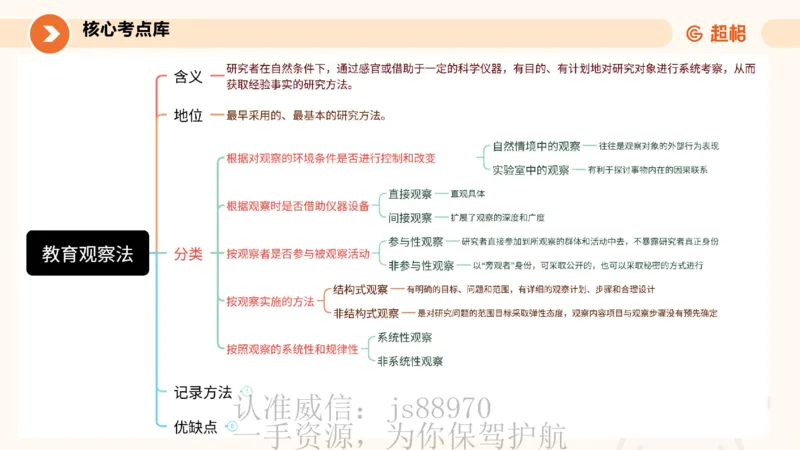 教育研究方法_教资_大圣26上蒙题技巧通用网课（中小幼）_CG26上教资笔试小学_0226上小学-教育知识与能力（更新中）_01单选核心考点库+单选秒题500练_讲义