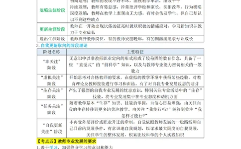 教师资格《中学综合素质》三色速记手册_扫描版_教资_2026上半年中学教资笔试（更新中）_00教资笔试三色速记手册