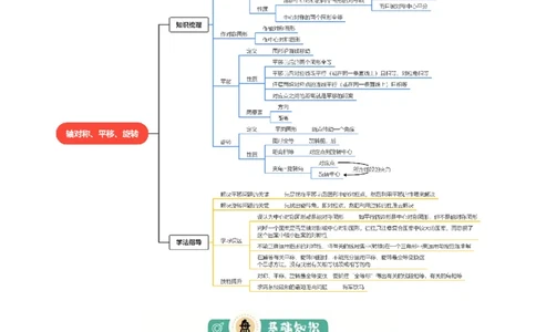 专题17图形的平移，旋转与轴对称（3大模块知识梳理+8个考点+5个重难点+2个易错点）（原卷版）_2数学总复习_2025中考复习资料_2025年中考数学一轮知识梳理