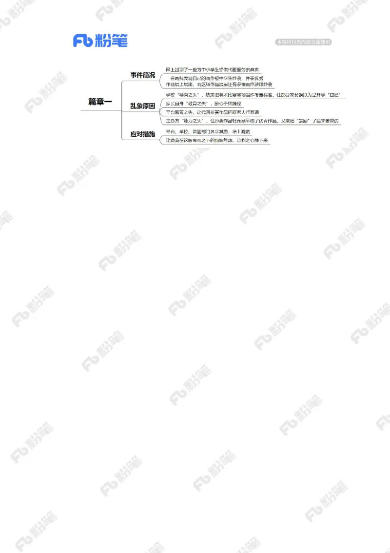 2024.1.10纠治&ldquo;代画&rdquo;歪风（标注版）公众号：上岸的资料_2026考公资料_（10）粉笔_2025粉笔国考省考980（课＋笔记）_粉笔980（25多省）_1、粉笔时政_2、F晨读时政_2024年_2024年01月