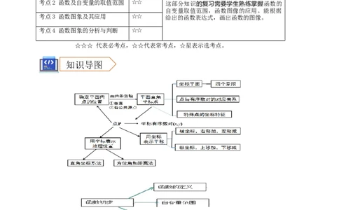 2025年中考数学一轮复习学案：3.1函数初步（学生版）_2数学总复习_2025中考复习资料_2025年中考数学一轮复习学案（全国通用）
