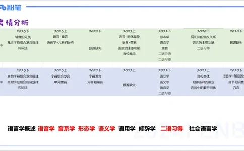 1.21晚-理论精讲-语言学1-李婉君_4-教培资料-26年最新资料-同步更新_科一科二电子资料合集中小幼（笔记真题知识点汇总等）文件多，按需保存_各机构笔记合集（中小幼）推荐_讲义