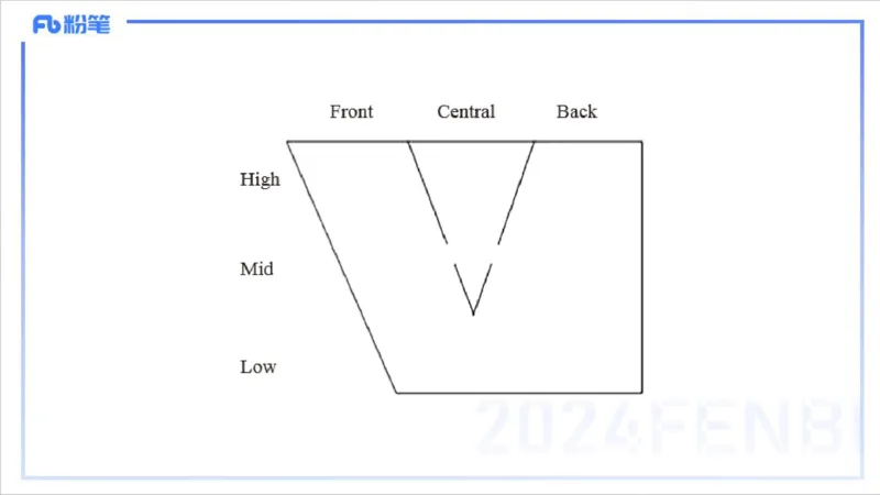1.21晚-理论精讲-语言学1-李婉君_4-教培资料-26年最新资料-同步更新_科一科二电子资料合集中小幼（笔记真题知识点汇总等）文件多，按需保存_各机构笔记合集（中小幼）推荐_讲义