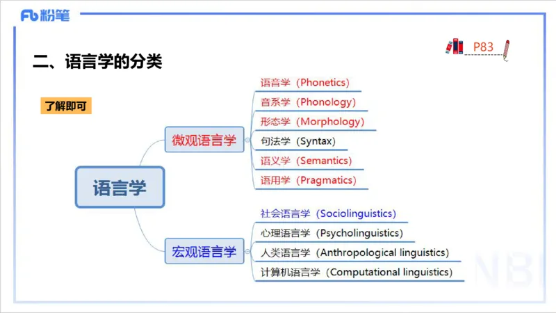 1.21晚-理论精讲-语言学1-李婉君_4-教培资料-26年最新资料-同步更新_科一科二电子资料合集中小幼（笔记真题知识点汇总等）文件多，按需保存_各机构笔记合集（中小幼）推荐_讲义