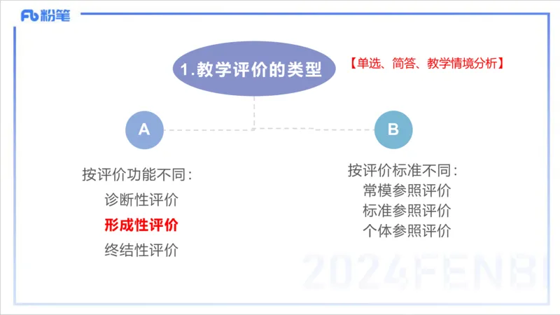 2.3晚-理论精讲-教学实施与评价2-李婉君_4-教培资料-26年最新资料-同步更新_科一科二电子资料合集中小幼（笔记真题知识点汇总等）文件多，按需保存_01西米合集_24上半年系统班